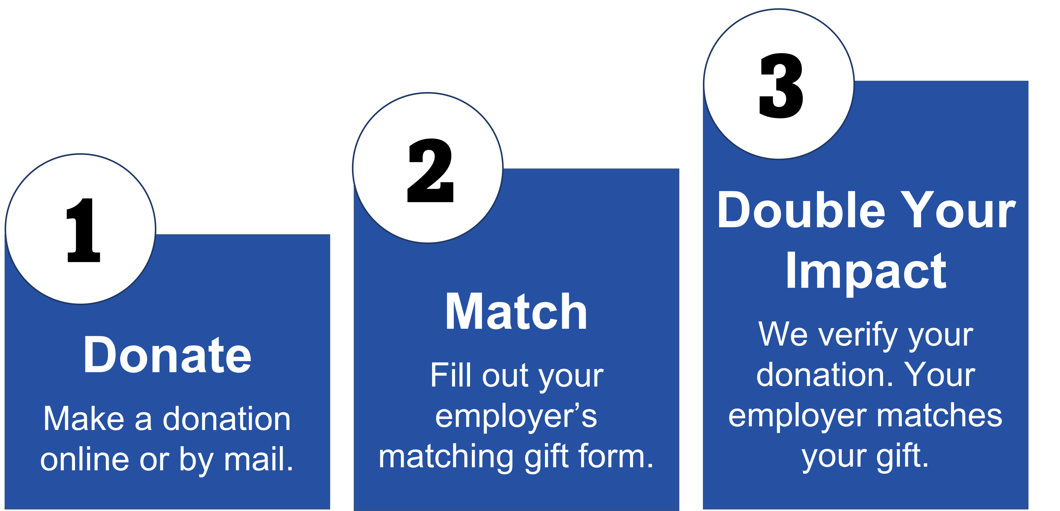 Double the Donation  Matching gifts made easy